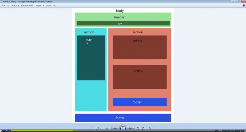 Kurs Budowa Stron W Html5 Kursy Internet Wydawnictwo Strefa Kursów Sklep Gramwgrypl 2311